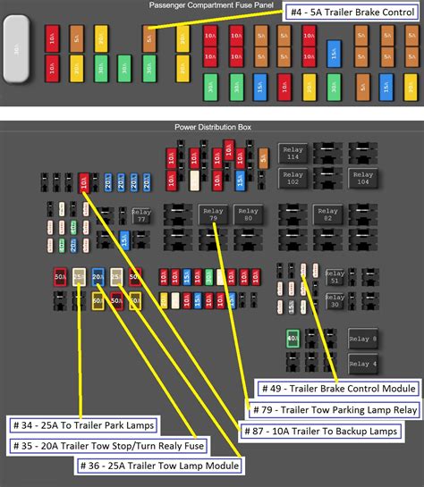 Ford battery fuse panel problems